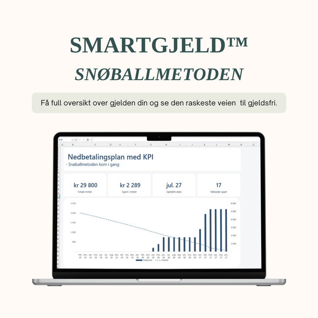 SmartGjeld™ - Snøballmetoden