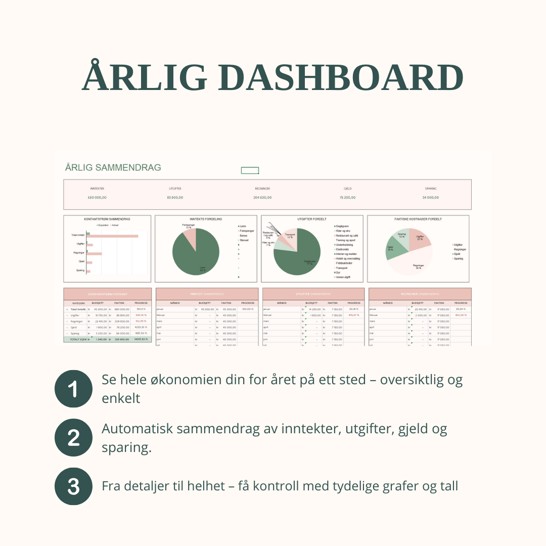 SmartBudsjett for Excel