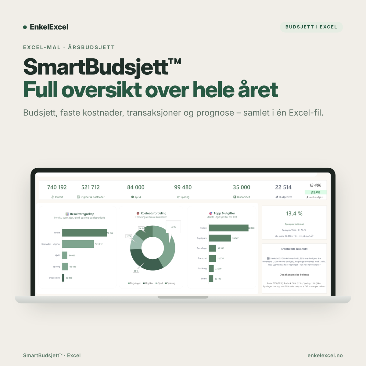 SmartBudsjett – slik ser budsjettverktøyet ut