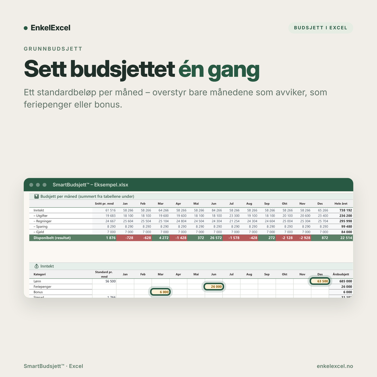 SmartBudsjett Excel – sett grunnbudsjettet én gang