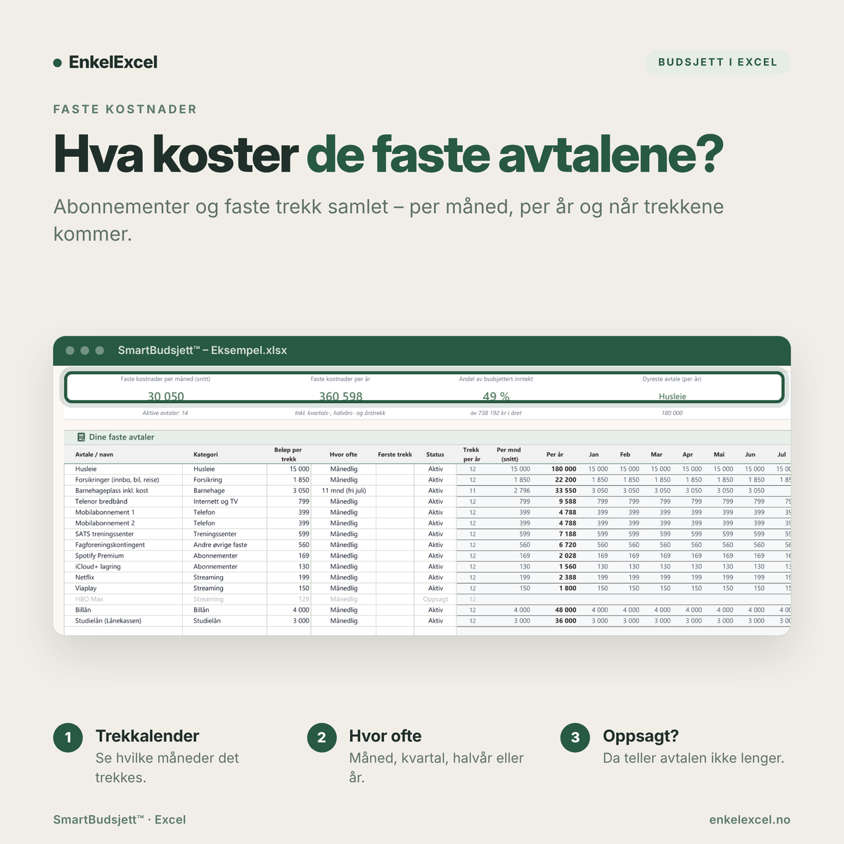 SmartBudsjett Excel – oversikt over faste kostnader og abonnementer