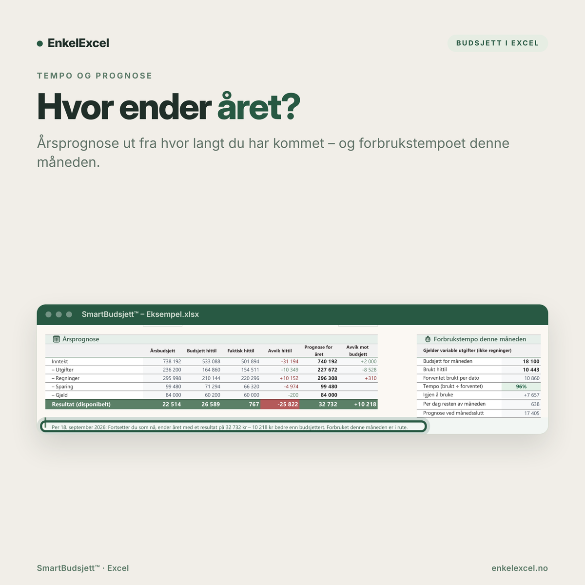 SmartBudsjett Excel – prognose som viser hvordan året ligger an