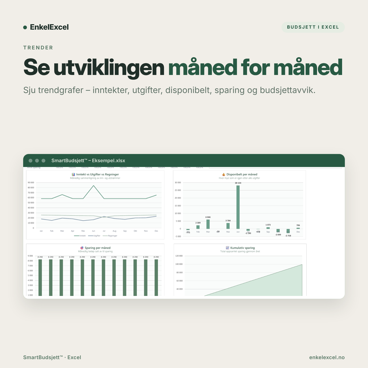 SmartBudsjett Excel – se trender for inntekter, forbruk og sparing