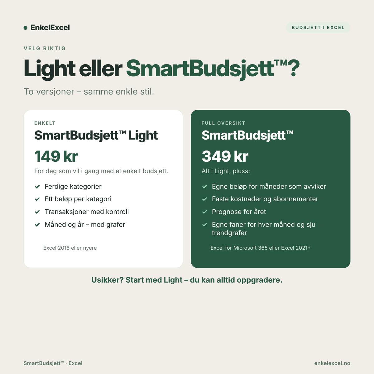 SmartBudsjett Light eller fullversjon – sammenlign funksjoner og pris